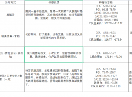 SMARCA4-NSCLC  盲试靶向药有效！！！