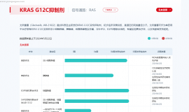 今天搜索发现这个【加科思JAB-30355片】针对TP53 Y220C突变