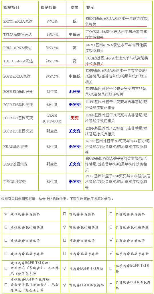 基因检测与药敏1.bmp