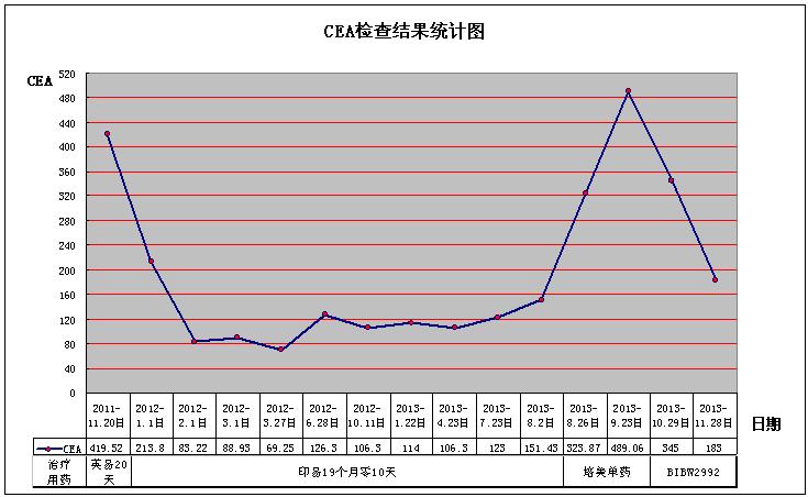 11.28日ceaj检查结果图