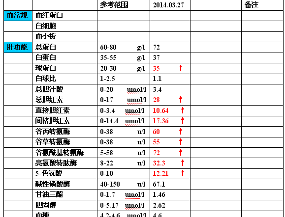 3月27日检查1