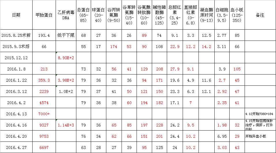 病程档案(更新-2016.4.27).jpg