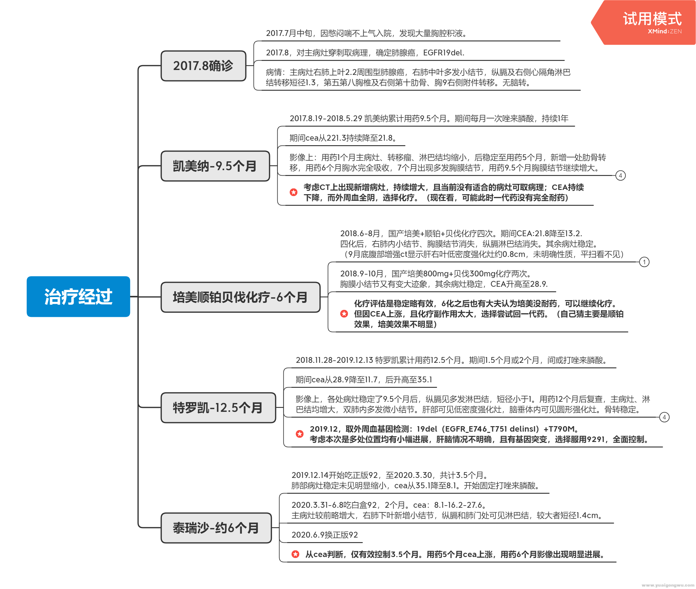 治疗经过-2020.6.png