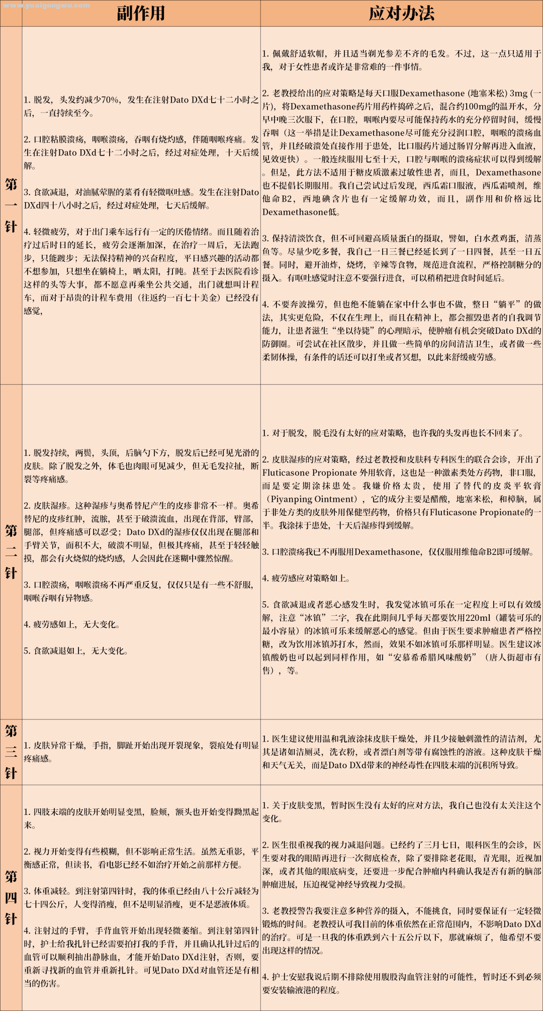 亲历“天价”肺癌药物临床试验，3个月后肿瘤明显缩小丨澳洲肺癌治疗方案实录（五）